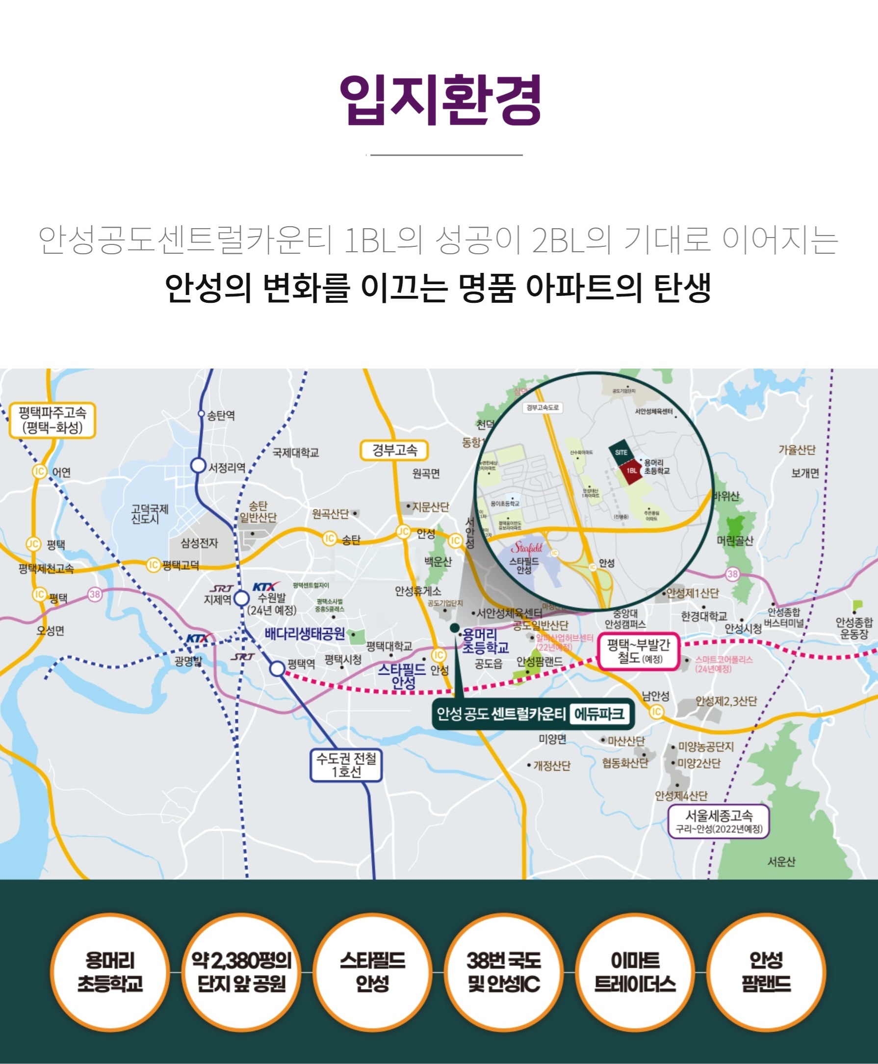 입지환경