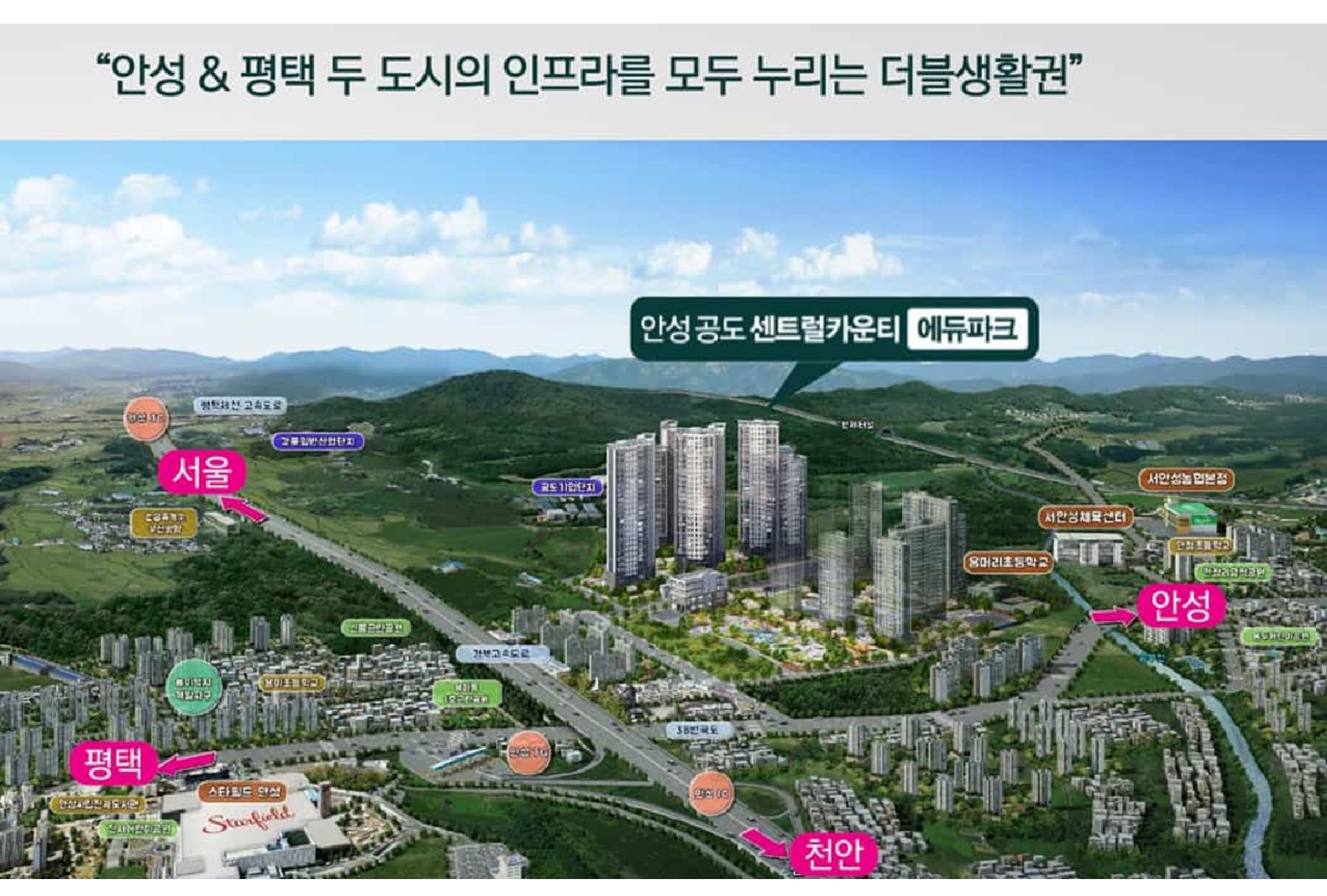 입지환경